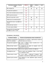 Referāts 'Создание бренда картофельных чипсов "Premium Chips"', 9.