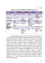 Referāts 'Konkurences un konkurētspējas jēdziens un būtība SIA "Mītavas logi"', 6.
