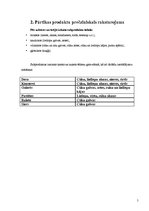 Konspekts 'Subprodukti', 5.