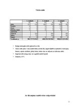 Konspekts 'Subprodukti', 11.