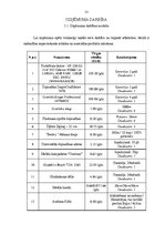 Biznesa plāns 'Sabiedrība ar ierobežotu atbildību "ShineOnTime"', 12.