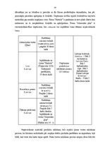 Biznesa plāns 'Sabiedrība ar ierobežotu atbildību "ShineOnTime"', 14.