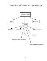 Referāts '21.gs. problēma – aptaukošanās', 33.