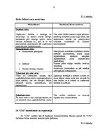 Biznesa plāns 'Biznesa plāns SIA "Limbažu tenisa korti"', 32.