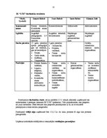 Biznesa plāns 'Biznesa plāns SIA "Limbažu tenisa korti"', 33.