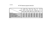 Biznesa plāns 'Biznesa plāns SIA "Limbažu tenisa korti"', 40.