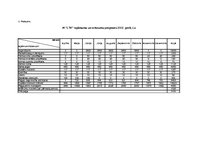 Biznesa plāns 'Biznesa plāns SIA "Limbažu tenisa korti"', 42.