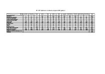 Biznesa plāns 'Biznesa plāns SIA "Limbažu tenisa korti"', 43.