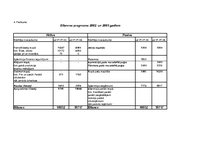 Biznesa plāns 'Biznesa plāns SIA "Limbažu tenisa korti"', 44.