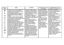 Konspekts 'Klasicisma tabula', 1.