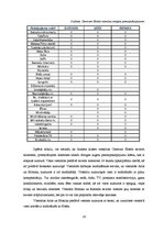 Referāts 'Viesnīcu ķēde "CENTRUM HOTELS", viesnīcu pakalpojumi un to salīdzinošā analīze', 28.