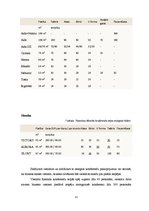 Referāts 'Viesnīcu ķēde "CENTRUM HOTELS", viesnīcu pakalpojumi un to salīdzinošā analīze', 31.