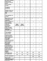 Konspekts 'Viesnīcu standarti', 2.