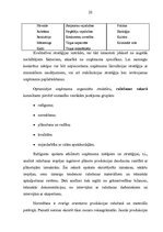 Referāts 'Ražošanas faktoru optimāla organizācija uzņēmumā', 20.