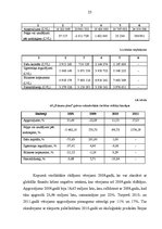 Referāts 'Ražošanas faktoru optimāla organizācija uzņēmumā', 25.