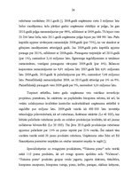 Referāts 'Ražošanas faktoru optimāla organizācija uzņēmumā', 26.