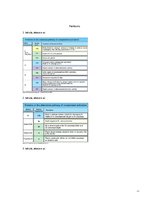 Referāts 'Komplements', 12.