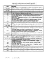 Konspekts 'Svarīgākie notikumi agrīnajā latviešu literatūrā', 1.