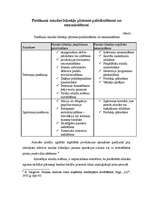 Konspekts 'Naudas līdzekļu deficīts', 6.