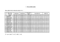 Prakses atskaite 'Bērnu pētījumu atspoguļojums', 1.