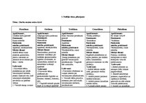 Prakses atskaite 'Bērnu pētījumu atspoguļojums', 6.