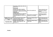 Prakses atskaite 'Bērnu pētījumu atspoguļojums', 12.