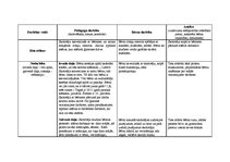 Prakses atskaite 'Bērnu pētījumu atspoguļojums', 14.