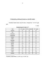 Referāts 'Bezdarba problēmu analīze Latvijā', 58.