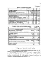 Referāts 'Uzņēmuma finanšu ekonomiskā analīze', 27.