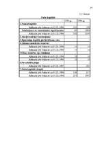 Referāts 'Uzņēmuma finanšu ekonomiskā analīze', 35.