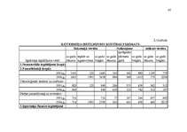 Referāts 'Uzņēmuma finanšu ekonomiskā analīze', 36.