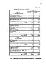 Referāts 'Uzņēmuma finanšu ekonomiskā analīze', 37.