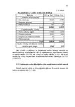 Referāts 'Uzņēmuma finanšu ekonomiskā analīze', 39.