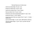 Konspekts 'Galvenās Napoleona izcīnītās kaujas', 1.