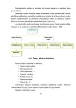 Diplomdarbs 'Pamatlīdzekļu uzskaite Saldus novada domē', 20.