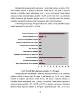 Diplomdarbs 'Pamatlīdzekļu uzskaite Saldus novada domē', 26.