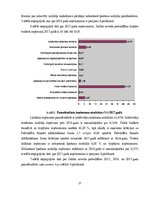 Diplomdarbs 'Pamatlīdzekļu uzskaite Saldus novada domē', 27.