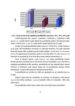 Diplomdarbs 'Pamatlīdzekļu uzskaite Saldus novada domē', 32.