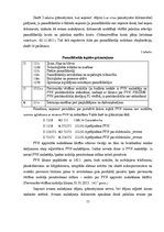 Diplomdarbs 'Pamatlīdzekļu uzskaite Saldus novada domē', 33.