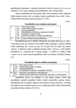 Diplomdarbs 'Pamatlīdzekļu uzskaite Saldus novada domē', 34.