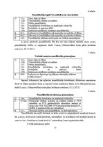 Diplomdarbs 'Pamatlīdzekļu uzskaite Saldus novada domē', 35.