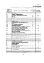 Diplomdarbs 'Pamatlīdzekļu uzskaite Saldus novada domē', 53.