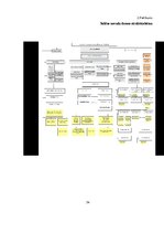 Diplomdarbs 'Pamatlīdzekļu uzskaite Saldus novada domē', 54.