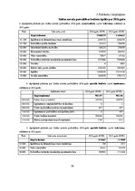 Diplomdarbs 'Pamatlīdzekļu uzskaite Saldus novada domē', 56.