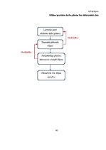 Diplomdarbs 'Pamatlīdzekļu uzskaite Saldus novada domē', 62.