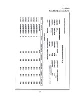 Diplomdarbs 'Pamatlīdzekļu uzskaite Saldus novada domē', 64.