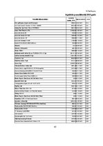 Diplomdarbs 'Pamatlīdzekļu uzskaite Saldus novada domē', 65.