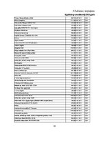 Diplomdarbs 'Pamatlīdzekļu uzskaite Saldus novada domē', 66.