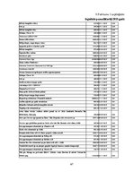 Diplomdarbs 'Pamatlīdzekļu uzskaite Saldus novada domē', 67.