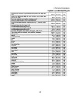 Diplomdarbs 'Pamatlīdzekļu uzskaite Saldus novada domē', 68.